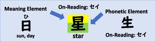 kanji 星