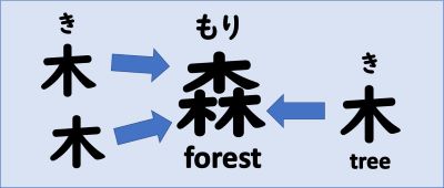 kanji 森