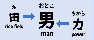 kanji 男